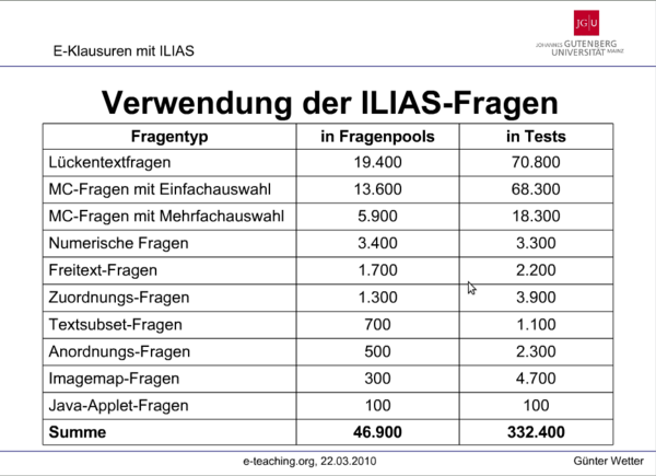 Frageverwendung-ILIAS-2010.png